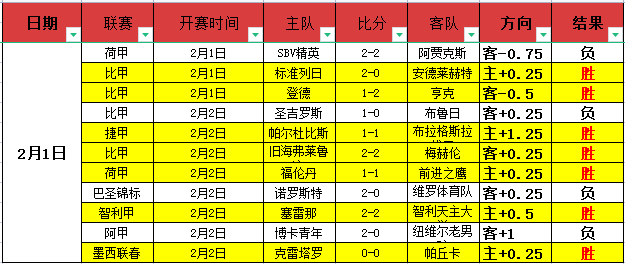 水晶宫强势,对决伯恩利,历史战绩辉,90vs足球比分,90vs体育即时比分,90vs体育比分网,比分直播