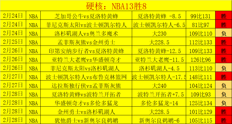 七星彩,期友冬灵预,专家质合分,90vs足球比分,90vs体育即时比分,90vs体育比分网,比分直播