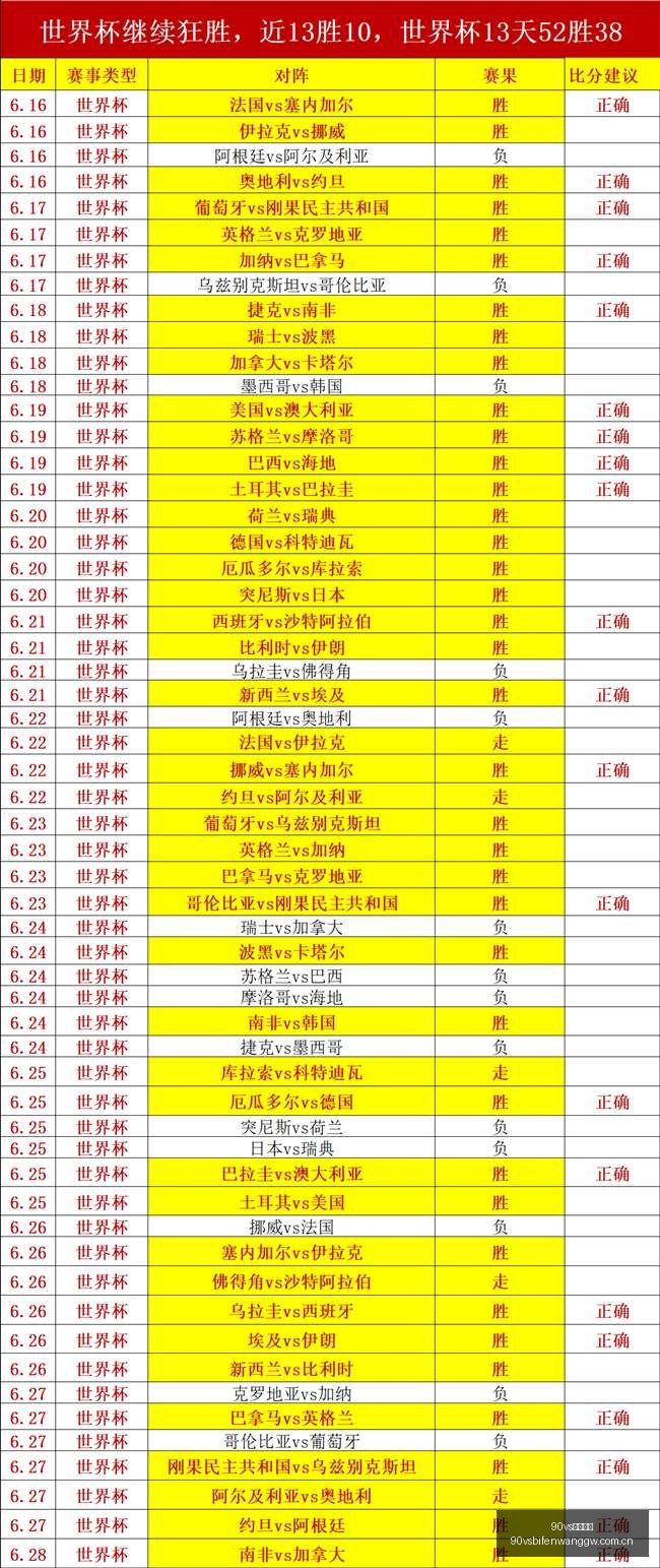 足球比分,足球比分突,发变动引发,90vs足球比分,90vs体育即时比分,90vs体育比分网,比分直播