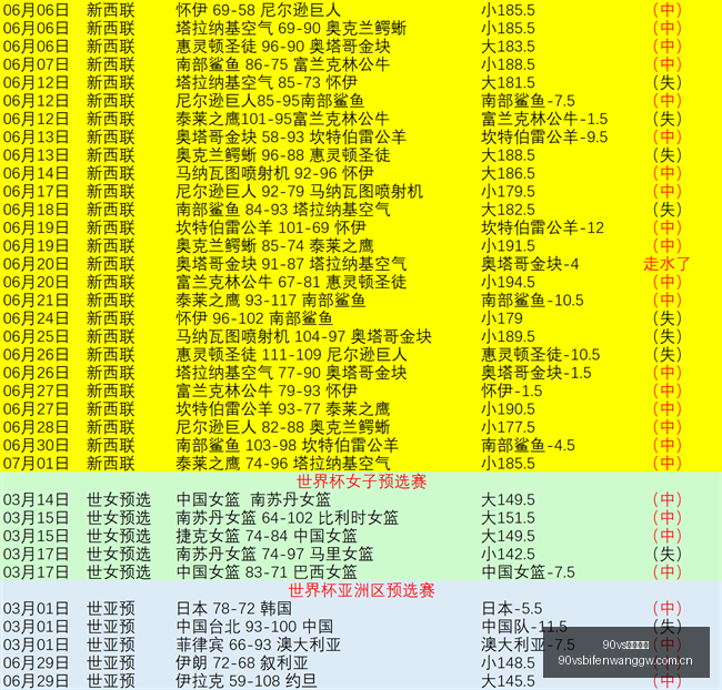 足球比分,90vs足球比分,90vs体育即时比分,90vs足球比分,90vs体育即时比分,90vs体育比分网,比分直播