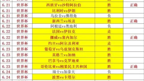 90vs足球比分90vs足球比分突发变动引发关注